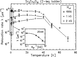 \begin{figure}
\begin{center}
\mbox{
\epsfig {file=ladder-raw-long-3leg.eps,width=7cm}
}\end{center}\end{figure}