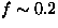 $\Delta/\gamma_\mu$