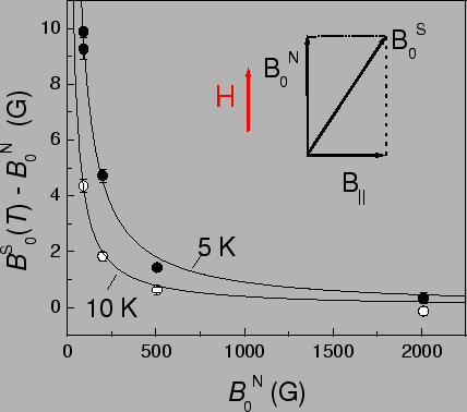 \includegraphics[width=13cm]{add-field.eps}