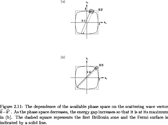 \begin{figure}% latex2html id marker 2127
\begin{center}\mbox{
\epsfig{file=evol . . . 
 . . . e and
the Fermi surface is indicated by
a solid line.
\vspace{.2in}}\end{figure}