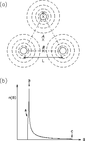 \begin{figure}\begin{center}\mbox{
\epsfig{file=latt-dist.eps,height=4in} } \end{center}\end{figure}