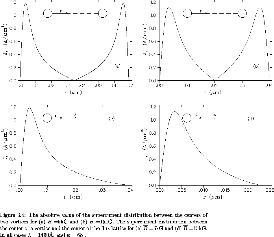 \begin{figure}% latex2html id marker 3729
\begin{center}\mbox{
\epsfig{file=sup- . . . 
 . . .  In all cases $\lambda=1490 $\AA .
and $\kappa=68$ .
\vspace{.2in}}\end{figure}