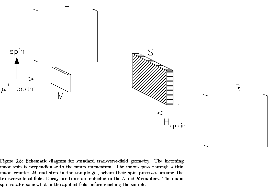 \begin{figure}% latex2html id marker 3859
\begin{center}\mbox{
\epsfig{file=tf.e . . . 
 . . . what in the applied
field before reaching the sample.
\vspace{.2in}}\end{figure}