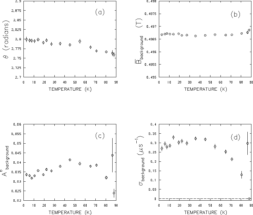 \begin{figure}\begin{center}\mbox{
\epsfig{file=background.eps,height=6.0in}
} \end{center}\end{figure}
