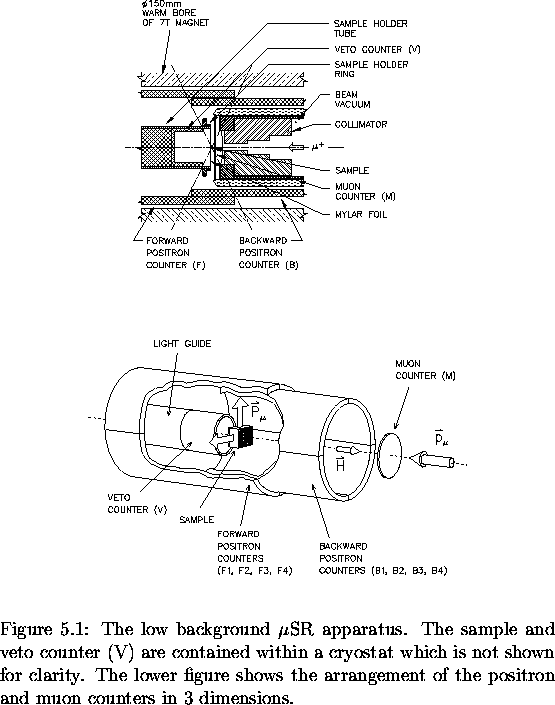 \begin{figure}
% latex2html id marker 4640
\begin{center}
\mbox{

\epsfig {file=...
 ...nt of the positron and muon counters
in 3 dimensions.
\vspace{.2in}}\end{figure}