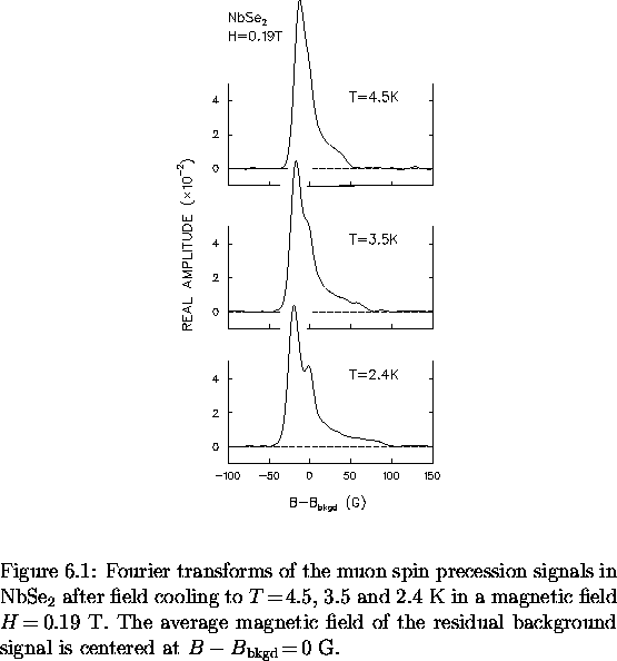 \begin{figure}
% latex2html id marker 4762
\begin{center}
\mbox{

\epsfig {file=...
 ...al is
centered at $B-B_{\rm bkgd} \! = \!$\space 0~G.
\vspace{.2in}}\end{figure}