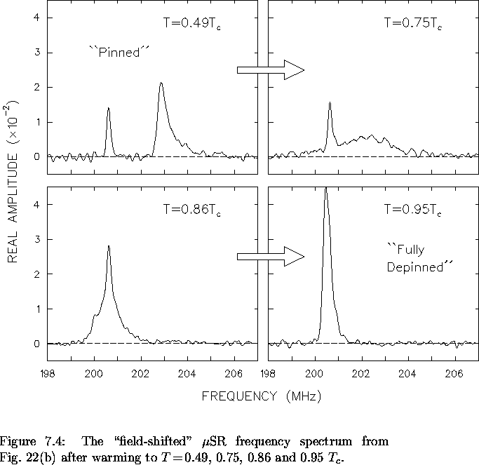 \begin{figure}
% latex2html id marker 6513
\begin{center}
\mbox{

\epsfig {file=...
 ...o
$T \! = \! $\space 0.49, 0.75, 0.86 and 0.95~$T_c$.
\vspace{.2in}}\end{figure}