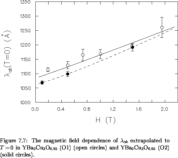 \begin{figure}
% latex2html id marker 6676
 \begin{center}
\mbox{

\epsfig {file...
 ...d YBa$_2$Cu$_3$O$_{6.95}$\space (O2) (solid circles).
\vspace{.2in}}\end{figure}