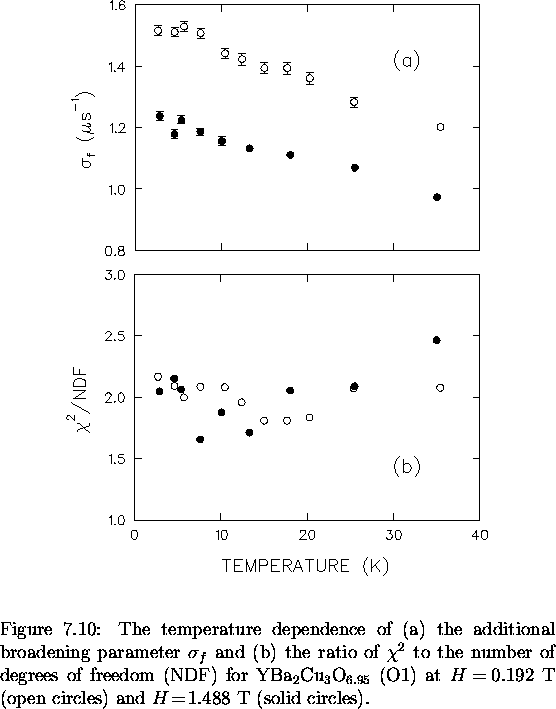 \begin{figure}
% latex2html id marker 6792
\begin{center}
\mbox{

\epsfig {file=...
 ...pen circles) and $H \! = \! 1.488$~T
(solid circles).
\vspace{.2in}}\end{figure}