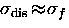 $\sigma_{\rm dis} \! \approx \! \sigma_f$