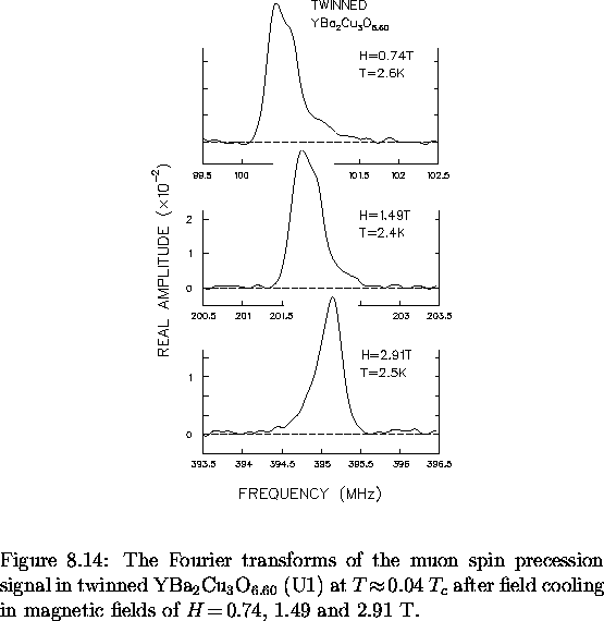 \begin{figure}
% latex2html id marker 8422
\begin{center}
\mbox{

\epsfig {file=...
 ...c fields
of $H \! = \! $\space 0.74, 1.49 and 2.91~T.
\vspace{.2in}}\end{figure}