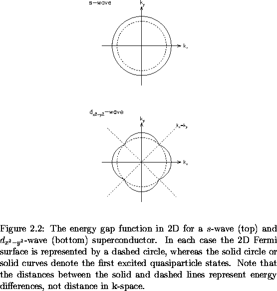 \begin{figure}
% latex2html id marker 617
\begin{center}
\mbox{

\epsfig {file=f...
 ...nt energy differences, not distance in {\bf k}-space.
\vspace{.2in}}\end{figure}